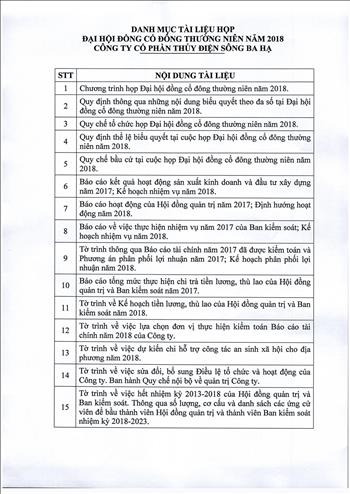 Danh mục tài liệu họp Đại hội đồng cổ đông thường niên năm 2018 Công ty Cổ phần Thủy điện Sông Ba Hạ